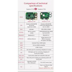 Raspberry Pi 3 Model B Broadcom BCM2837B0 Cortex-A53 (ARMv8) 64-bit SoC 1.4GHz 1GB LPDDR2 SDRAM