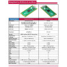 Raspberry Pi Pico 2 - RP2350 MCU Silicon