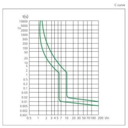 RCBO AC C3 3A 230V 1PN Residual Current Operated Circuit Breaker