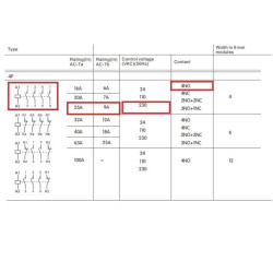 TOCT1 4P 25A 4NO AC CONTACTOR DIN RAIL COIL 220VAC CONTACT 400VAC