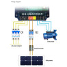 SOLAR WATER PUMP INVERTER 3-PHASE 11kW 15HP 25A OUTPUT 380VAC VFD