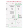 Raspberry Pi PICO - RP2040 Microcontroller Chip