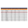 MC4 --- MC4 PV Cable Extension Panel Surya 4mm2 L50cm H1Z2Z2-K
