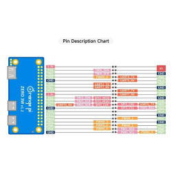 Orange Pi Zero 3W - 6GB RAM Octa-Core CPU 3-TOPS NPU AI Performance