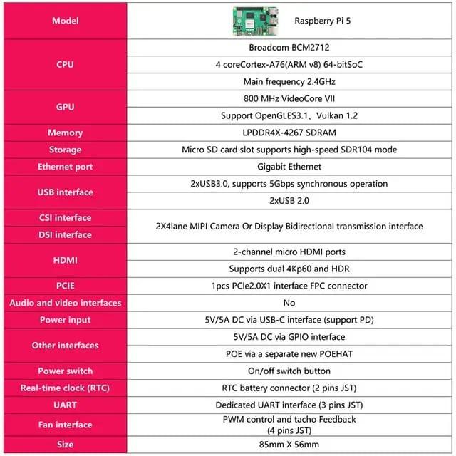 Raspberry Pi 5 - 16GB RAM